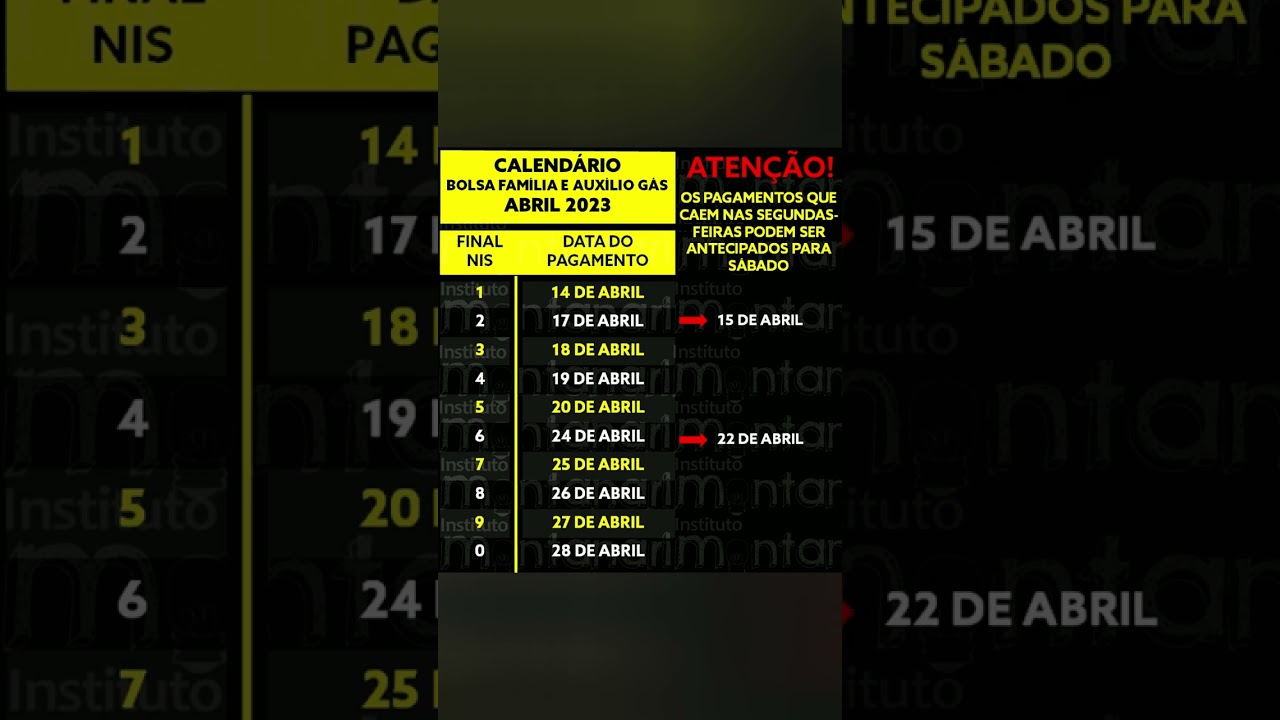 🎉 PODE COMEMORAR! BOLSA FAMÍLIA em ABRIL: PAGAMENTOS LIBERADOS ESSA SEMANA!