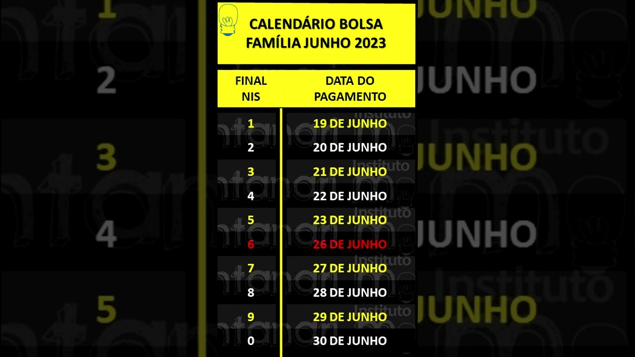 💸PAGAMENTOS do BOLSA FAMÍLIA de JUNHO - CALENDÁRIO OFICIAL ANTECIPADO? QUAIS SERÃO OS VALORES?