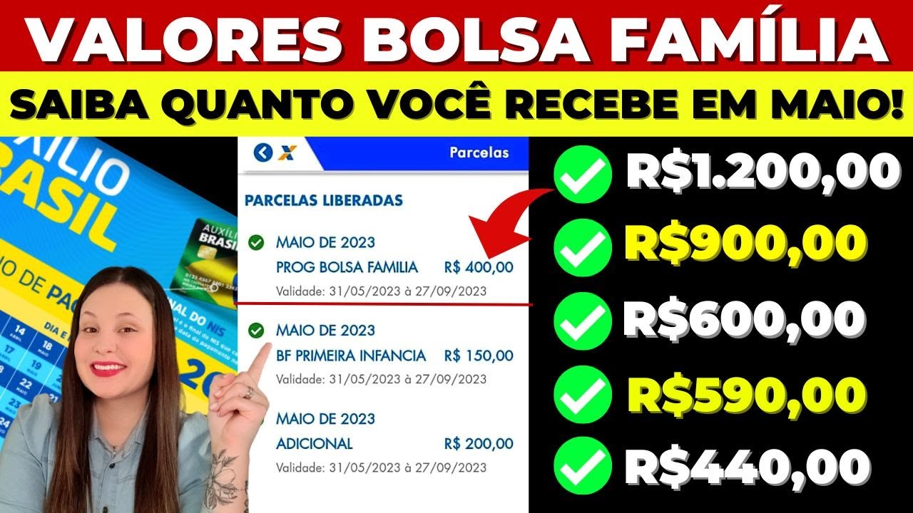 💰 MELHOR NOTÍCIA do ANO para quem recebe BOLSA FAMÍLIA: GOVERNO CONFIRMA AUMENTO – R$1.200 no APP!