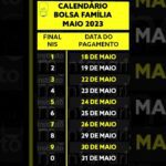 💸PAGAMENTOS do BOLSA FAMÍLIA de MAIO - CALENDÁRIO OFICIAL ANTECIPADO? QUAIS SERÃO OS VALORES?