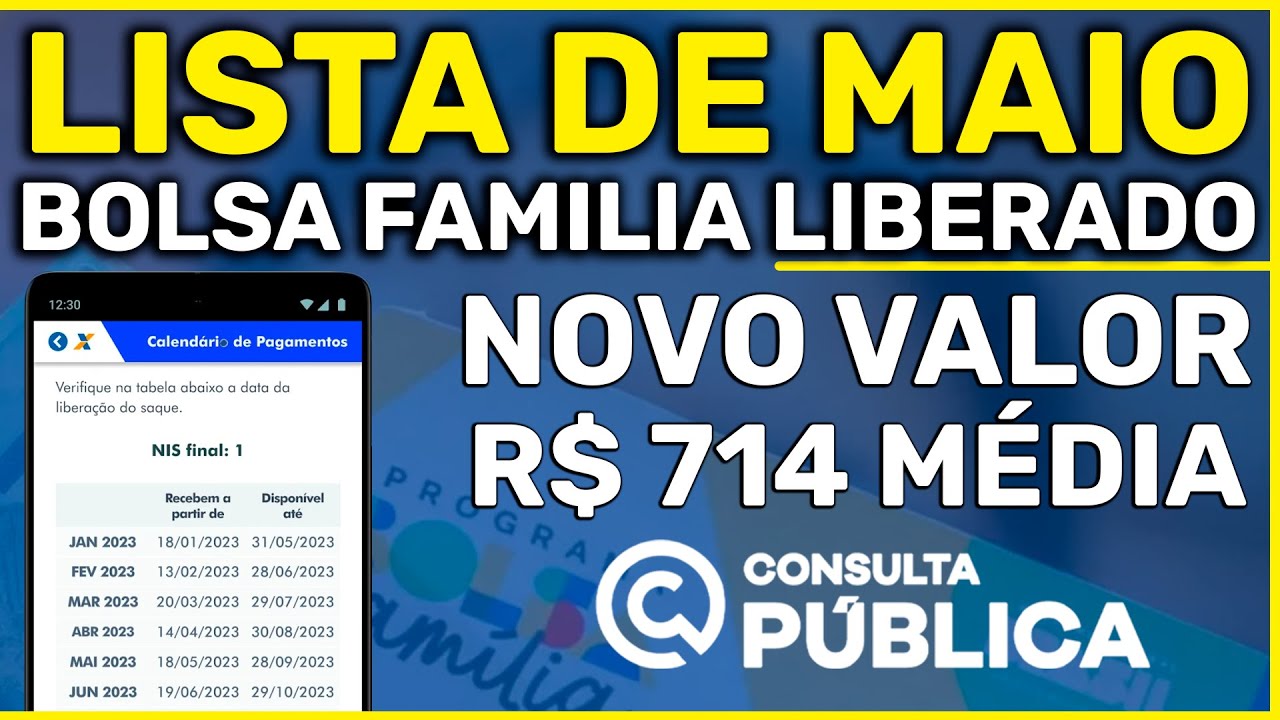 [BOLSA FAMÍLIA MAIO] Lista de quem recebe + valor médio de R$ 714