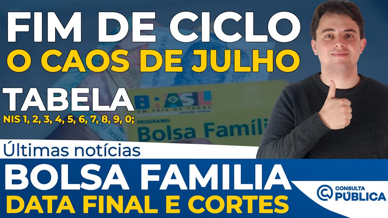 [BOLSA FAMÍLIA JULHO] Antecipação final, calendário julho e renda aumentando sozinha