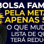 [BOLSA FAMÍLIA PELA METADE] O que mudou em junho e quem corre risco de perder 50%